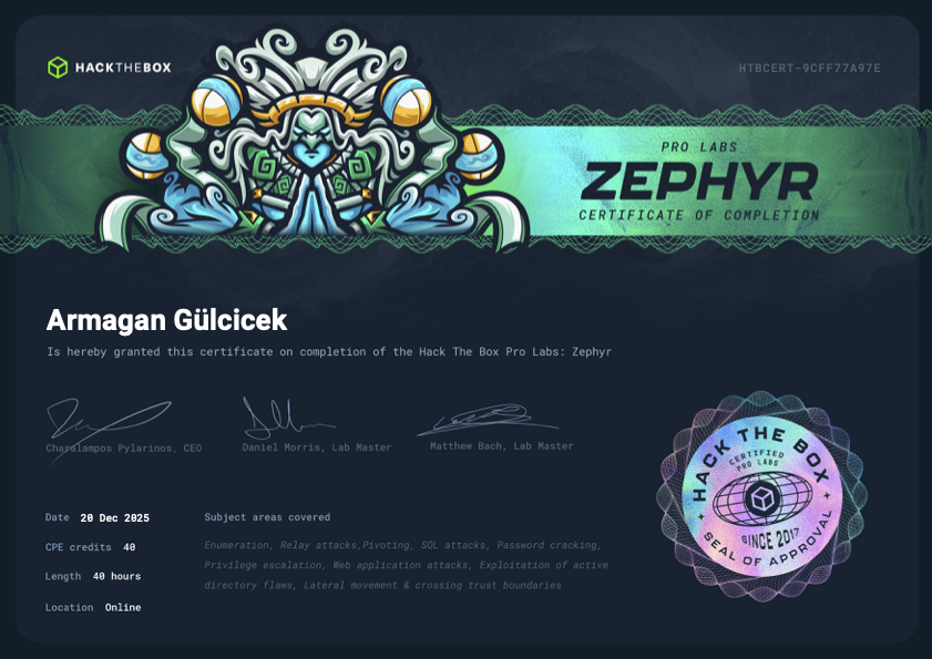 Zephyr ProLab Certificate